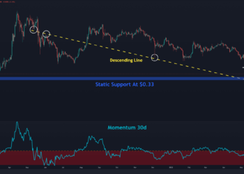 Análisis de precios de ondulación: ¿falsificación o un posible repunte de XRP después de recuperar $ 0.4?