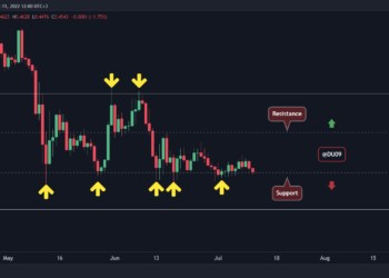 Análisis de precios de Cardano: ¿Cuál es el próximo soporte para ADA si falla $0.45?