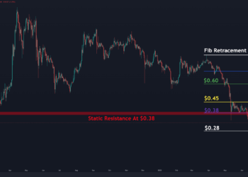 Análisis de precios de XRP: de vuelta en la ciudad mientras Ripple cae un 6% diario, ¿qué sigue?