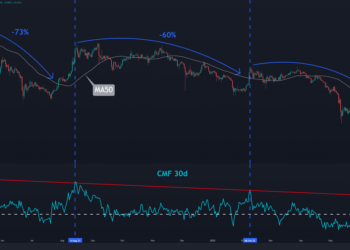 Dos escenarios probables para XRP a medida que el precio se acerca a $ 0.3 (Análisis de precios de ondulación)