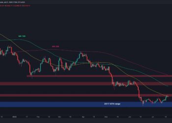¿Volver a probar hacia arriba o hacia abajo a $ 20K para BTC?  (Análisis de precios de Bitcoin)