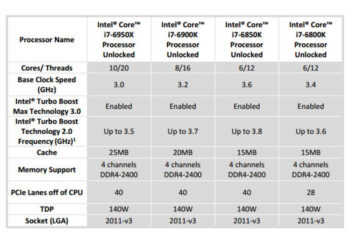 Intel lanza su CPU de escritorio más potente con 10 núcleos
