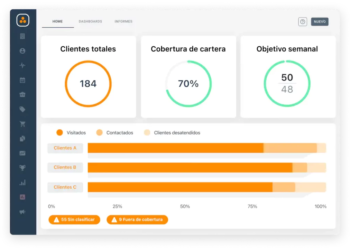 Cómo elegir el mejor CRM para vendedores