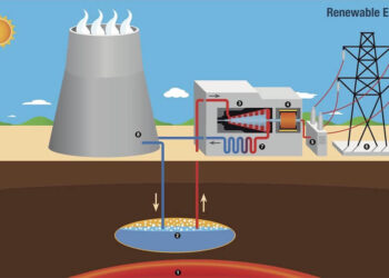 ¿Qué es un sistema de energía geotérmica y cómo funciona?