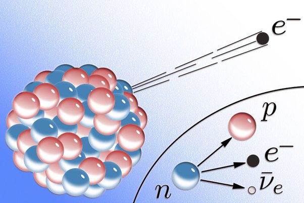 Aprenda cuál es el nuevo descubrimiento de la desintegración nuclear