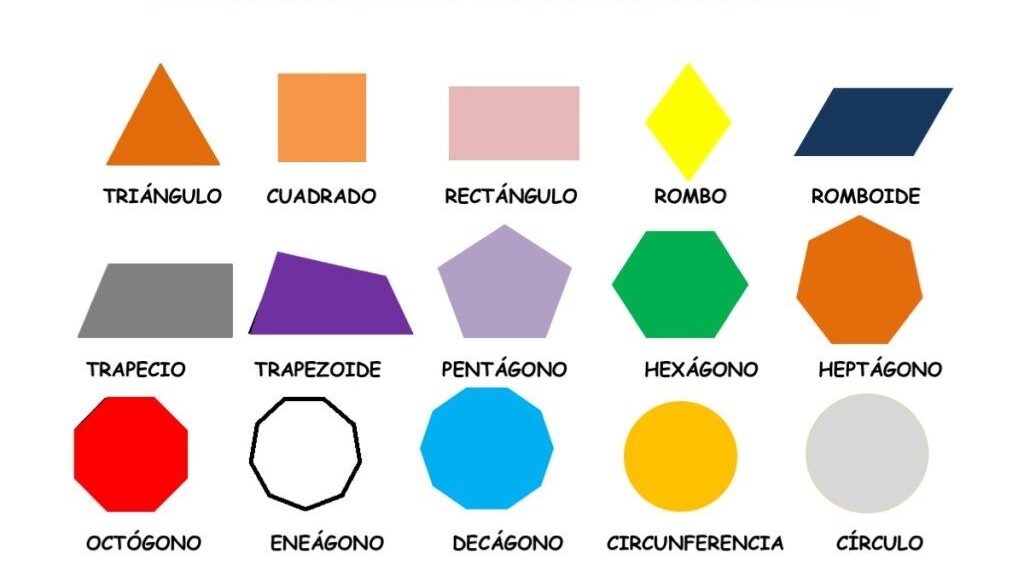 Figuras geométricas